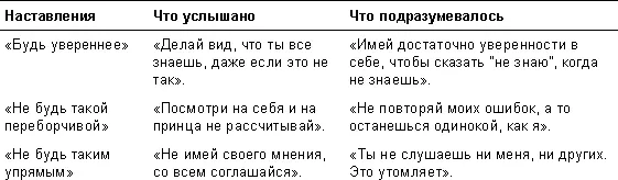 Оценки тоже могут вводить в заблуждение Учитывая как часто мы говорим - фото 5