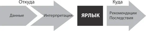 Прежде чем вы научитесь понимать откуда идет обратная связь и куда она ведет - фото 7