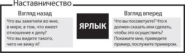 Таким образом получатель обратной связи должен помочь коммуникатору понятнее - фото 8