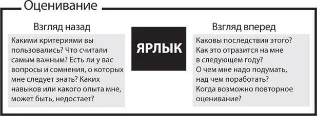 Вы уже обладаете всеми необходимыми навыками для того чтобы задавать нужные - фото 9