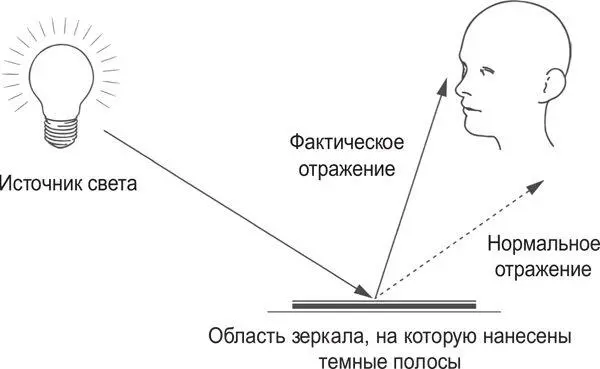 Отражение света от зеркала с нанесенными темными полосами Но если все - фото 9