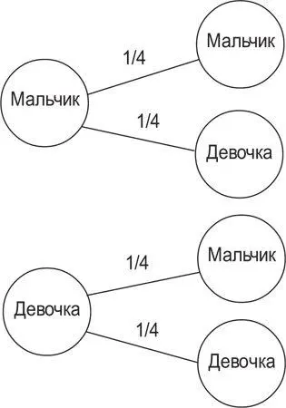 Потенциальные комбинации детей Если вас это удивляет то вспомните условие - фото 19