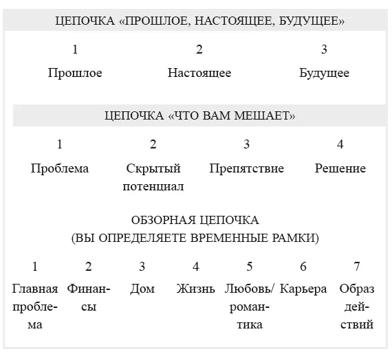 Если в вашем распоряжении имеется минимум 1215 карт можете создавать более - фото 2