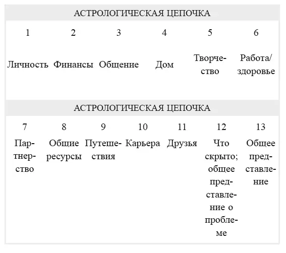 Системы гадания стимулируют синхроничности и порой результаты настолько - фото 3