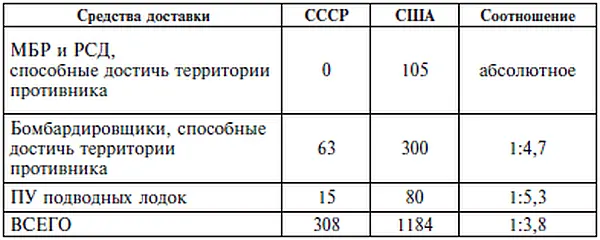На 22 октября 1962 года когда Советский Союз завез свои ракеты средней - фото 3