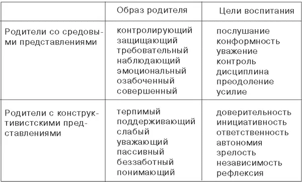 14 Качество родительских установок и позиций А С Спиваковская - фото 1