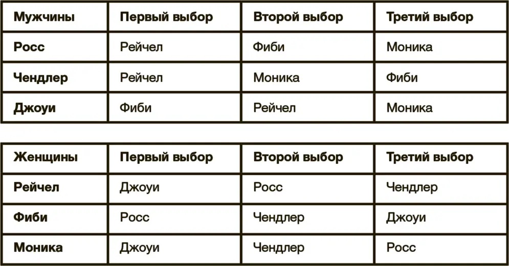 Налицо конфликт интересов и если никто не хочет уйти с вечеринки без пары - фото 6