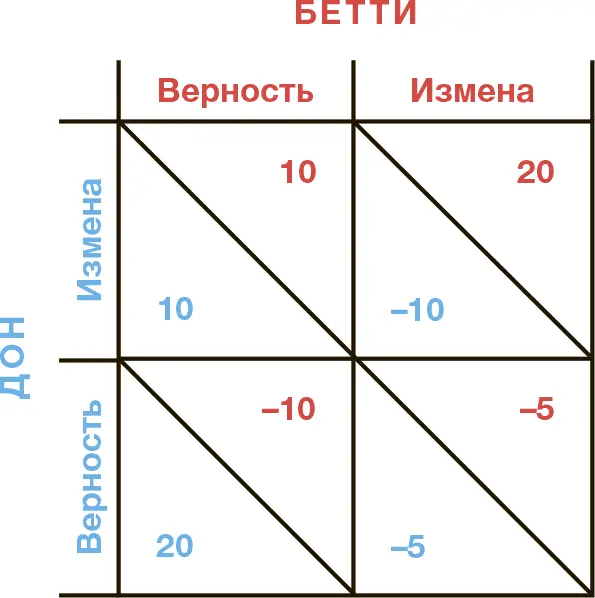 Лучшим вариантом для обоих будет если Дону и Бетти удастся сохранить верность - фото 12