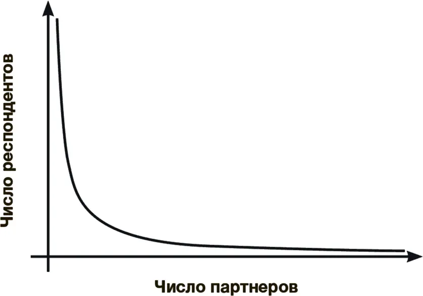 Параметр α рассчитывается по данным опросов Например исследователи - фото 13