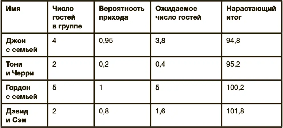 Если вы планируете принять сто гостей то можете пригласить всех включая - фото 20