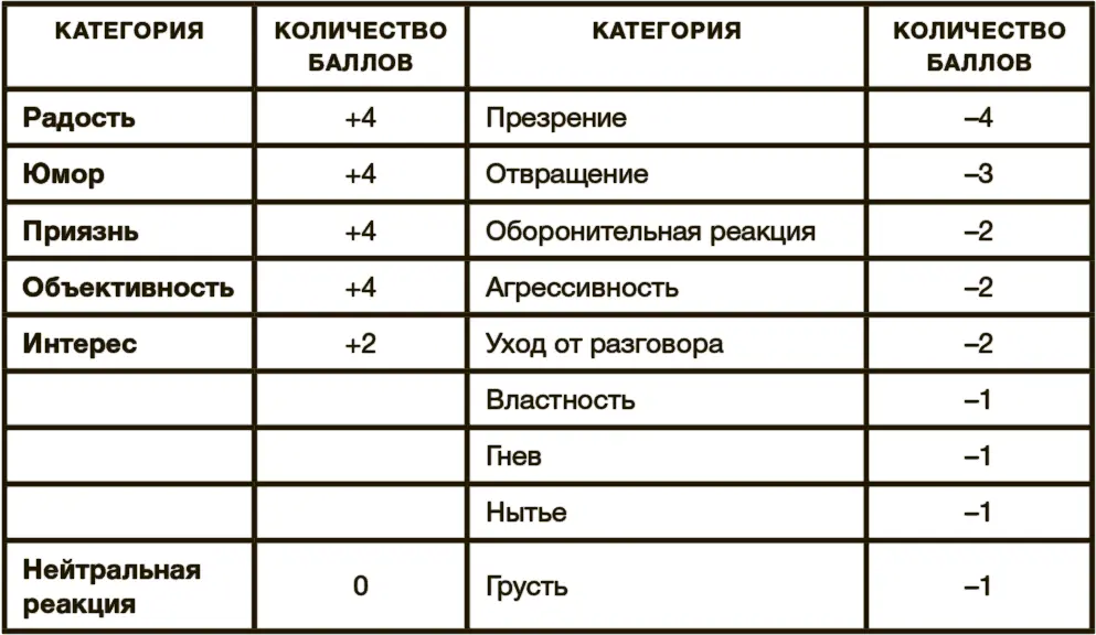 Постарайтесь не препираться изза баллов Проанализируйте результаты и - фото 26