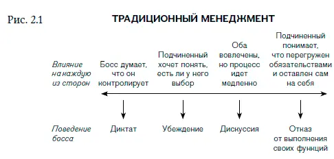 Диктат В детстве родители указывали мне как поступать и ругали за - фото 1