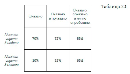 Както раз я продемонстрировал этот эффект двум тренерам по парашютному спорту - фото 2