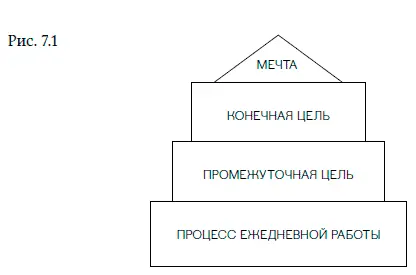 МАЙК Итак Джо чего ты хочешь достичь в результате этого разговора ДЖО - фото 6