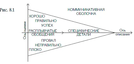 Если судить по интонациям и используемым словам обычный разговор в том числе - фото 7