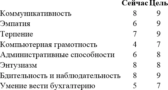 Составляя этот список я несомненно повысил самоосознанность но с точки - фото 11