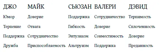 Из этих списков составляется затем единый сотрудничество и сплоченность - фото 12