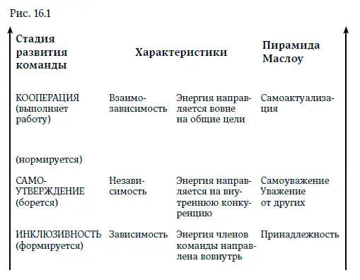 В таблице в скобках указаны альтернативные определения для тех же стадий - фото 14