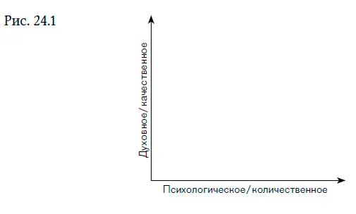 Два измерения роста Свой собственный жизненный путь или чейто еще мы можем - фото 17