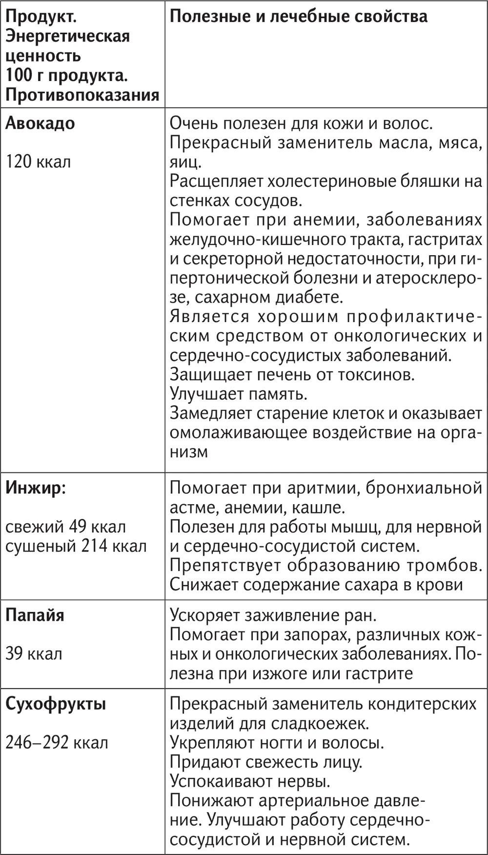 Как видно из приведенной таблицы избавиться от многих заболеваний можно - фото 42