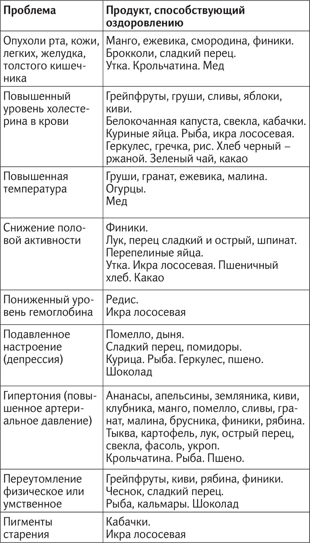 Глава 17 Фрукты на обочине Фармакология не дремлет Ей нужны покупатели а не - фото 78