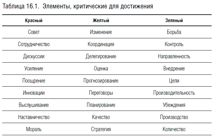 Исследования Mach One доказывают что работу можно проанализировать в свете - фото 24