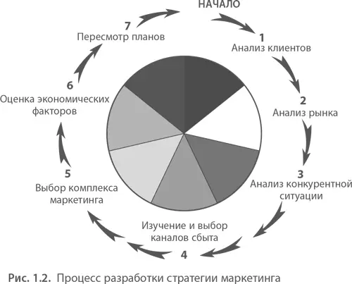 Кто покупает продукт и кто его использует Покупатели часто отличаются от - фото 2