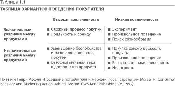 Данная теоретическая модель ощутимо влияет на реальный мир Например такой - фото 3