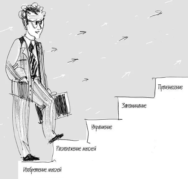 Рис 1 Процесс создания выступления На этом античный канон заканчивается но - фото 1