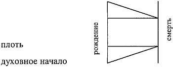 Как видно из приведенного обзора обесценивание внешней жизни стремление к - фото 1