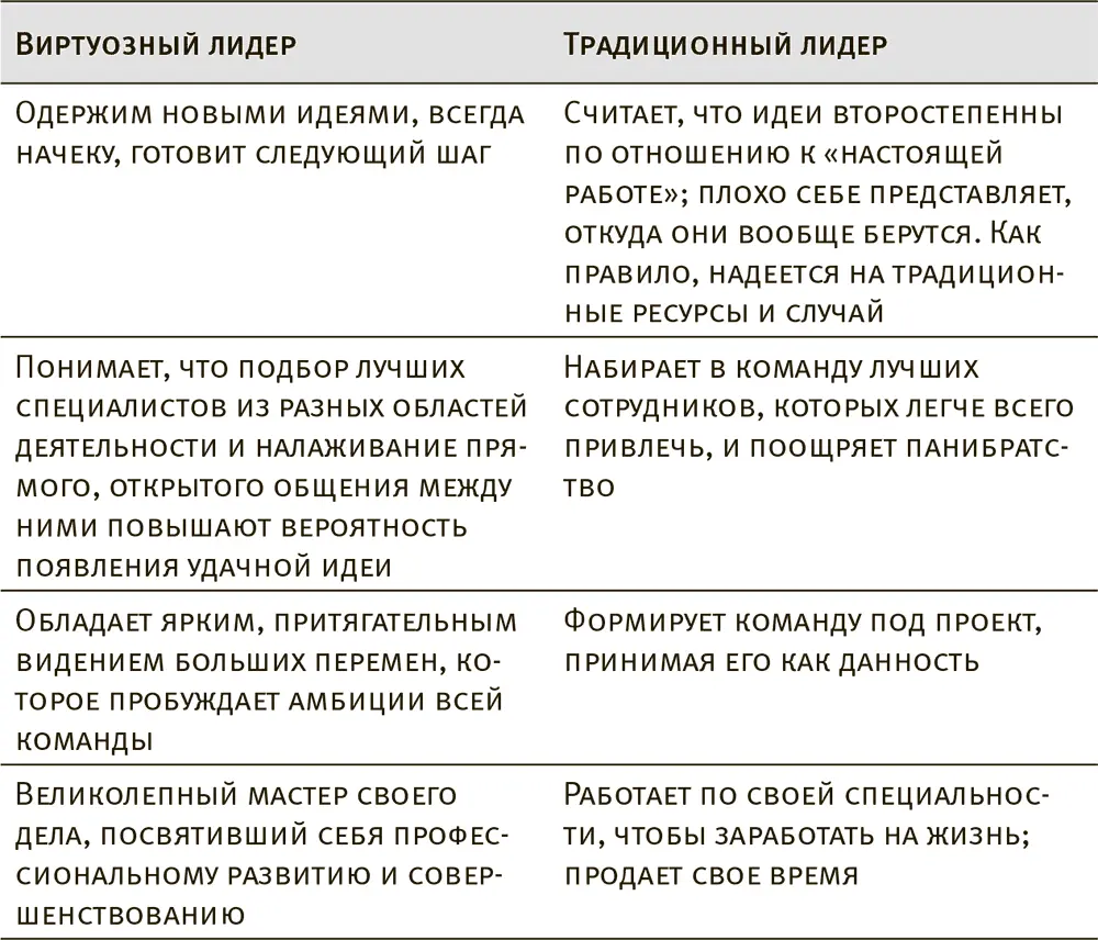 Виртуозные команды напоминают поле боя где разворачивается ожесточенная битва - фото 1