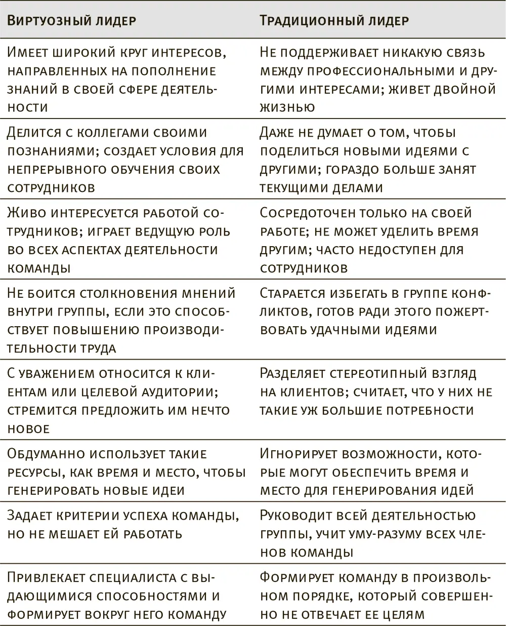 Виртуозные команды напоминают поле боя где разворачивается ожесточенная битва - фото 2