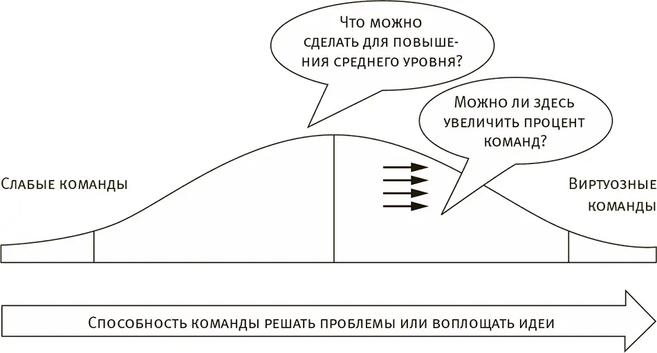 Метод DeepDive предусматривает процесс и порядок работы которые радикально - фото 3