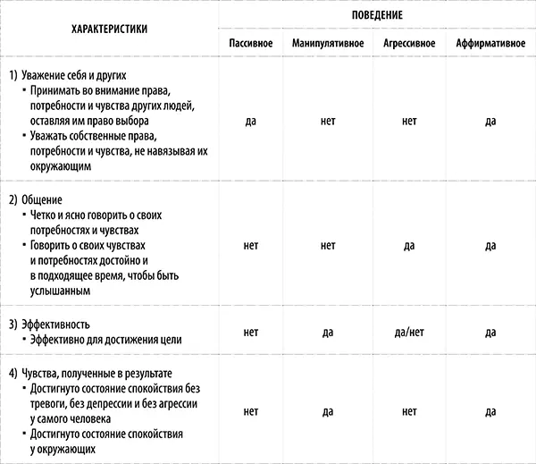 Невербальные компоненты пассивного манипулятивного агрессивного и - фото 10