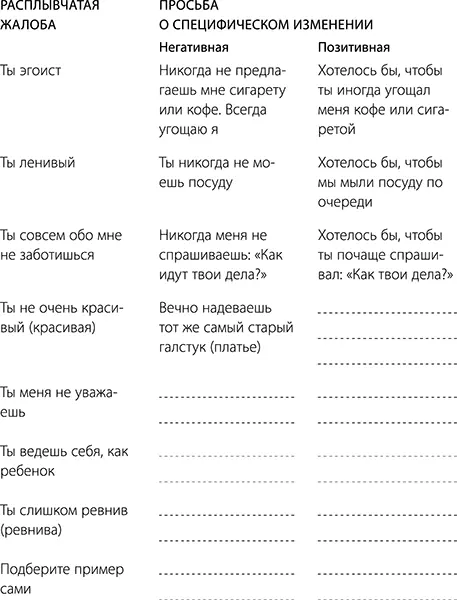 Этап 3 Исследование возможных решений Как только проблема будет определена - фото 28