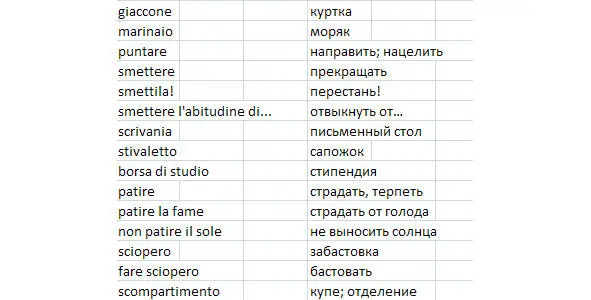 Шаг второй Последовательно просмотрите правую колонку пытаясь вспомнить - фото 1