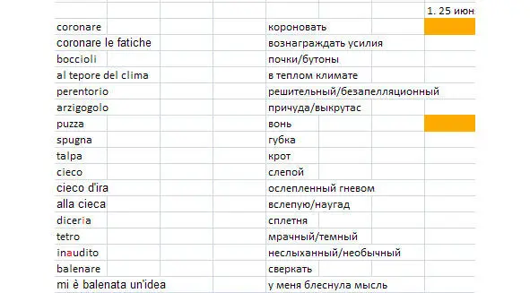 С первого раза вы можете не вспомнить вообще ничего Это нормально Начните - фото 2