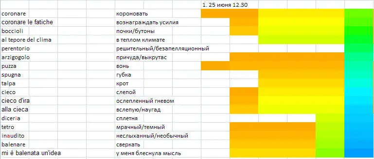 На картинке вы видите радужное закрашивание клеток Ниже я объясню свой - фото 3