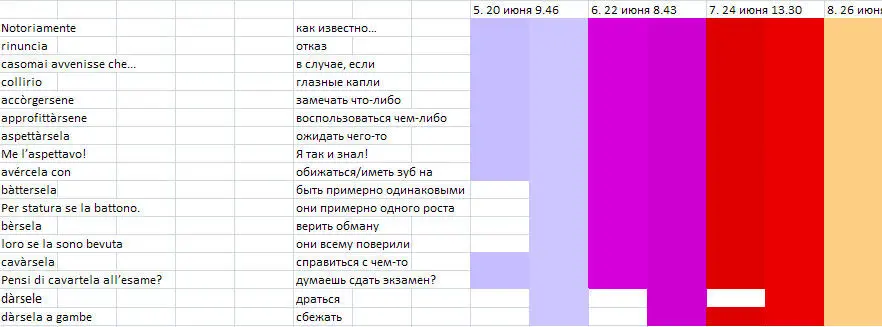 Теперь дождитесь следующего повторения этих слов например через день и если - фото 5
