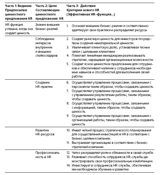 Обсуждая этот вопрос с коллегами по HR линейными руководителями и сотрудниками - фото 2