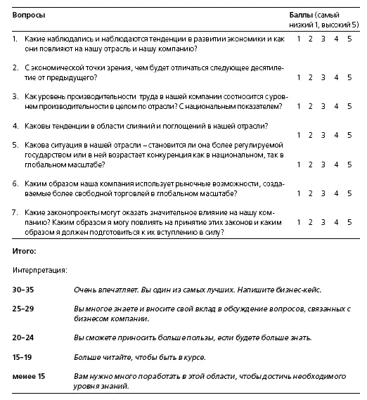Крупнейшие деловые издания регулярно публикуют аналитические статьи и обзоры по - фото 6