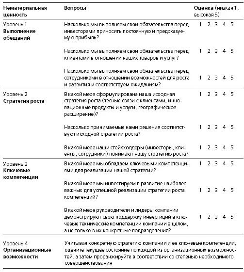 2 Разработать содержание аудита то есть определить параметры исследования В - фото 10