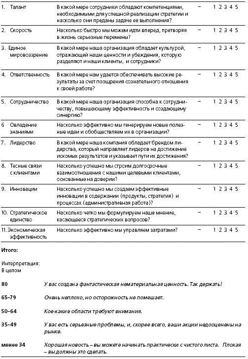 2 Разработать содержание аудита то есть определить параметры исследования В - фото 11