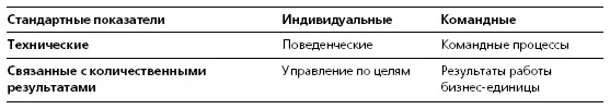 Кто должен вести программу Кого вы собираетесь пригласить в качестве ведущих - фото 16