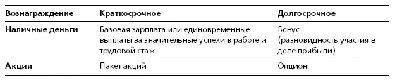 Внешний опыт Участие в общественной жизни помогает сотруднику не только - фото 17