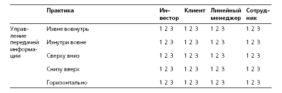 13 Из всех возможных действий связанных с информационными потоками какие три - фото 19