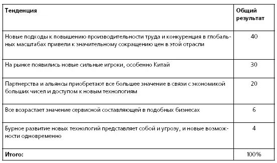 Источники конкурентного преимущества Конкурентное преимущество может быть - фото 24