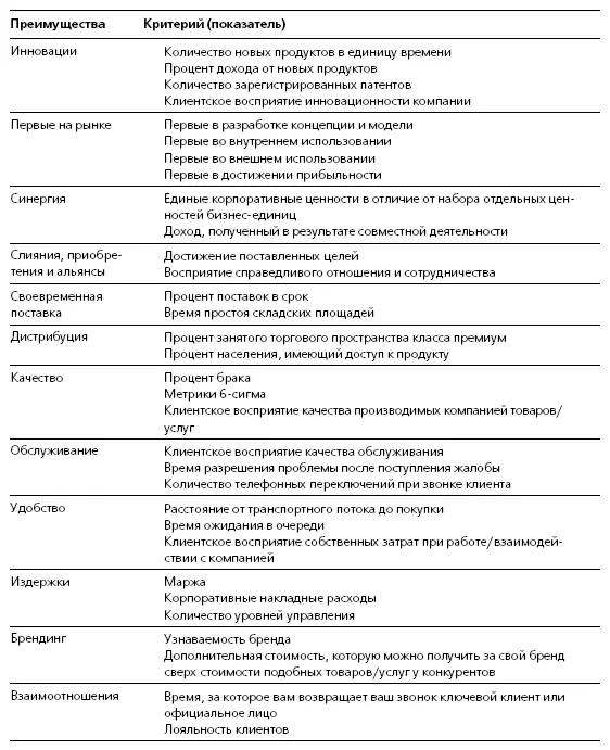 Точное знание того что означают такие понятия как качество себестоимость и т - фото 25