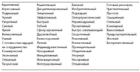 Адаптивный Агрессивный Подвижный Чуткий Уверенный Смелый Яркий Великолепный - фото 29
