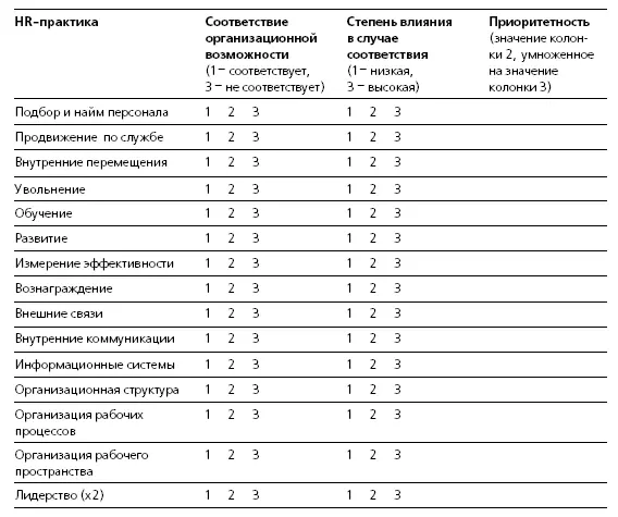 Увольнение и замещение В какой мере мы снимаем сотрудников с занимаемых ими - фото 31